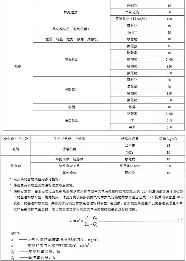 超低煙氣在線檢測系統(tǒng)丨11月1日起實施 山東鋼鐵超低排放標準發(fā)布！