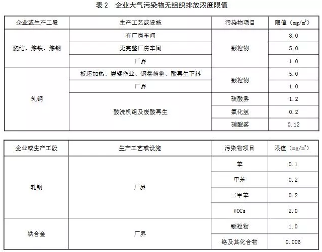 超低煙氣在線檢測系統(tǒng)丨11月1日起實施 山東鋼鐵超低排放標準發(fā)布！