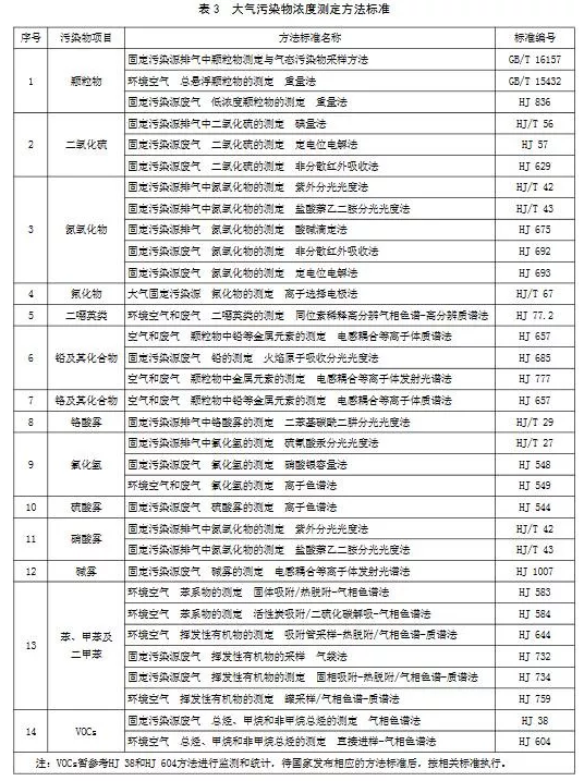 超低煙氣在線檢測系統(tǒng)丨11月1日起實施 山東鋼鐵超低排放標準發(fā)布！