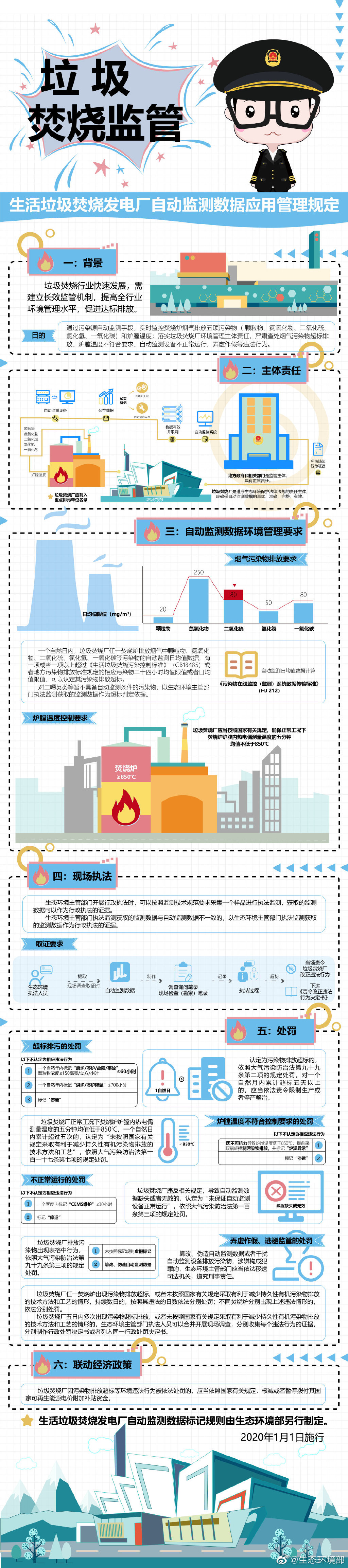 環境部：篡改、偽造垃圾焚燒發電廠自動監測數據，或被追刑責-新澤匯總